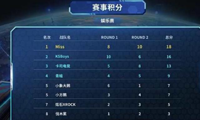 于战术和球 于战术和球
